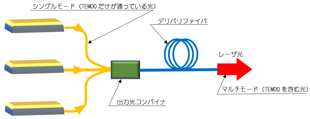 Q24 シングルモードとマルチモードの違いは