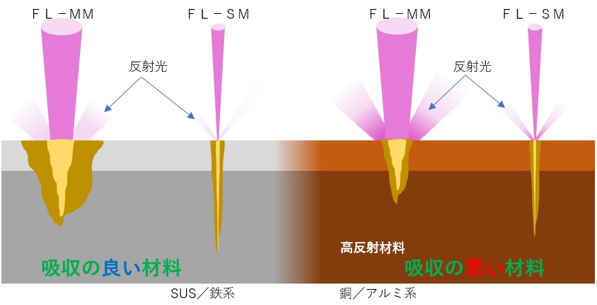 Q24 シングルモードとマルチモードの違いは